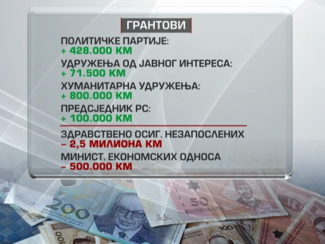 Vlada traži dozvolu Narodne skupštine da se zaduži 477 miliona KM! Leutar.net Leutar.net Vlada traži dozvolu Narodne skupštine da se zaduži 477 miliona KM!
