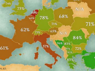 Leutar.net U čemu smo najbolji u Evropi