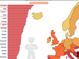 Leutar.net Mapa: Crnogorci imaju najviše policije