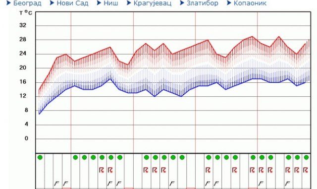 Leutar.net Za mjesec dana 22 dana kiše, 19 dana grmljavine - da, to nas čeka