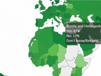 Leutar.net Naj(ne)sretnije države na svijetu: Znate li na kojem su mjestu Bosanci i Hercegovci