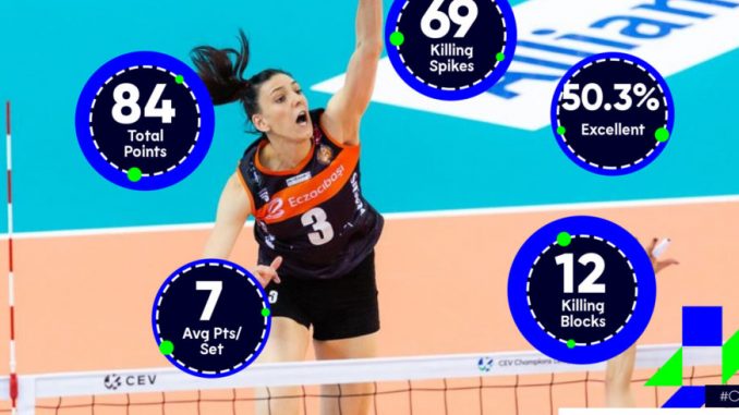 Leutar.net Bilećanka “ruši” sve pred sobom! Tijana Bošković najbolja igračica u Ligi šampiona VIDEO