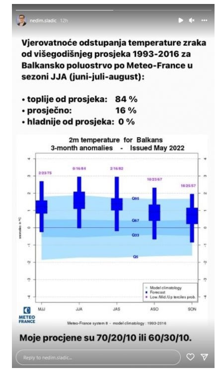 Leutar.net Sladić dao prognozu za juni, juli i avgust