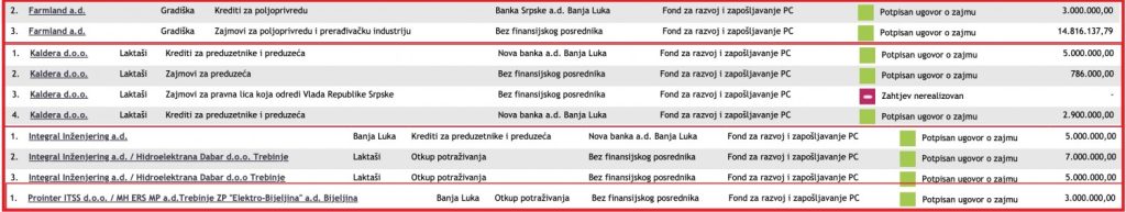 Leutar.net Viškovićevo spašavanje budžeta - opet osniva banku?