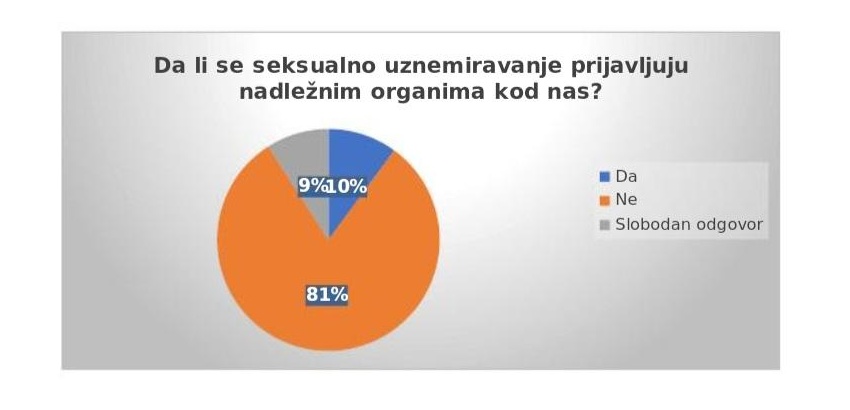 Leutar.net Seksualna iznuda pod velom tajni prisutna i u istočnoj Hercegovini