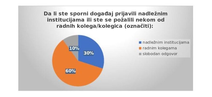 Leutar.net Seksualna iznuda pod velom tajni prisutna i u istočnoj Hercegovini