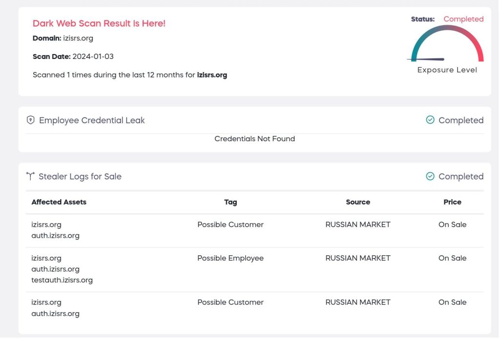 Leutar.net IT stručnjaci: Lični podaci građana Srpske na crnom tržištu