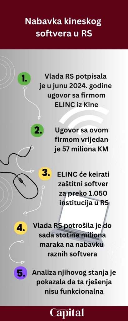 Leutar.net Potpuna kontrola interneta u Srpskoj uz kineski softver, rusku praksu i izraelski trening