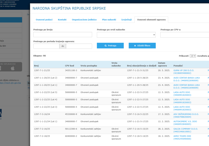 Leutar.net Plaćaju 350.000 KM za 4 vozila: Narodna skupština Srpske kupuje automobile od SAVJETNIKA Nenada Stevandića