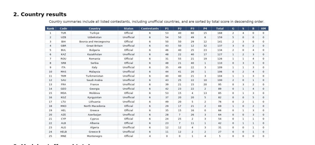 Leutar.net Nevjerovantan uspjeh Vuka Jankovića i matematičke ekipe BiH!